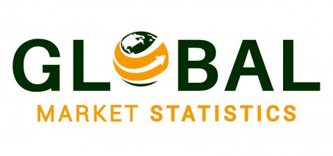 Global Market Statistics