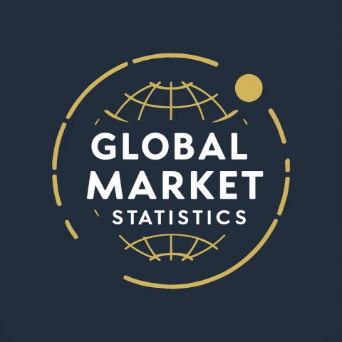 Global Market Statistics