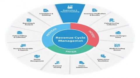 PROMBS Medical Billing Solutions