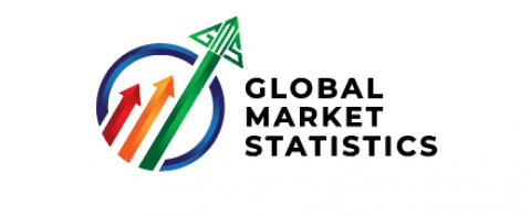 Global Market Statistics