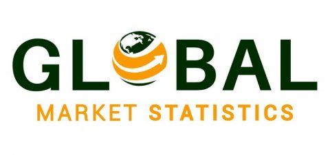 Global Market Statistics