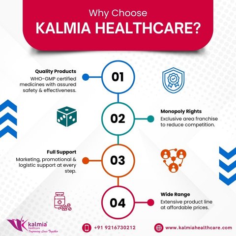 Best Pharma franchise in India