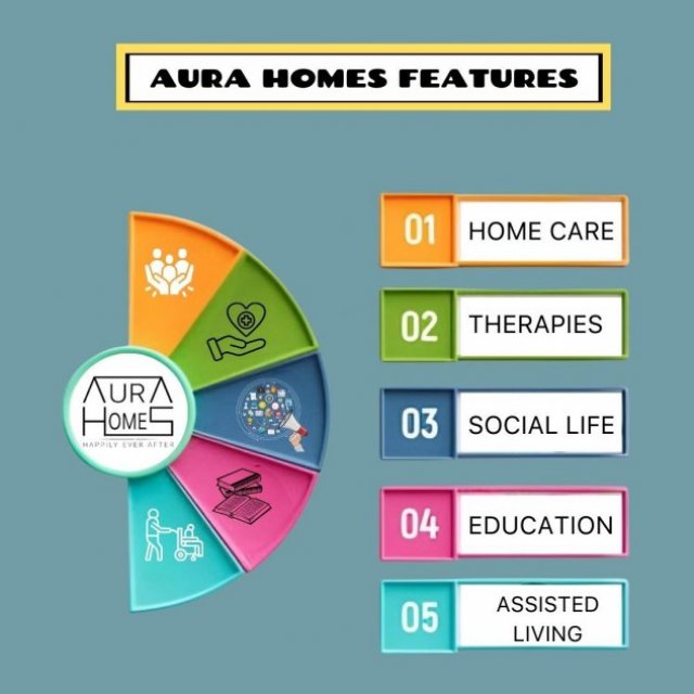 Aura Homes