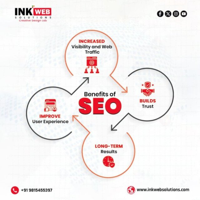 Ink Web Solutions