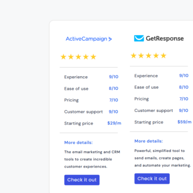 Relevant SaaS