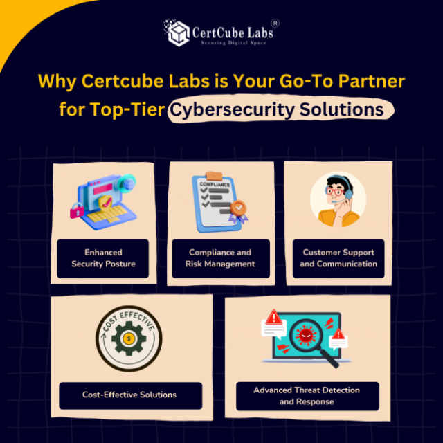 Certcube Labs