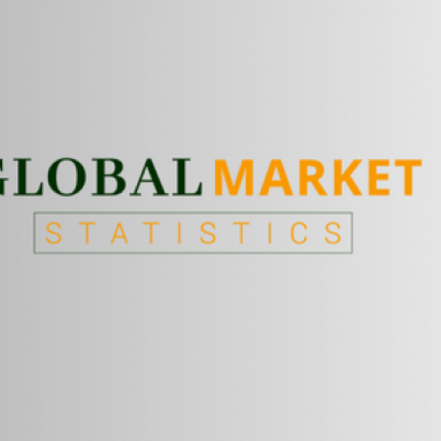 https://www.globalmarketstatistics.com/