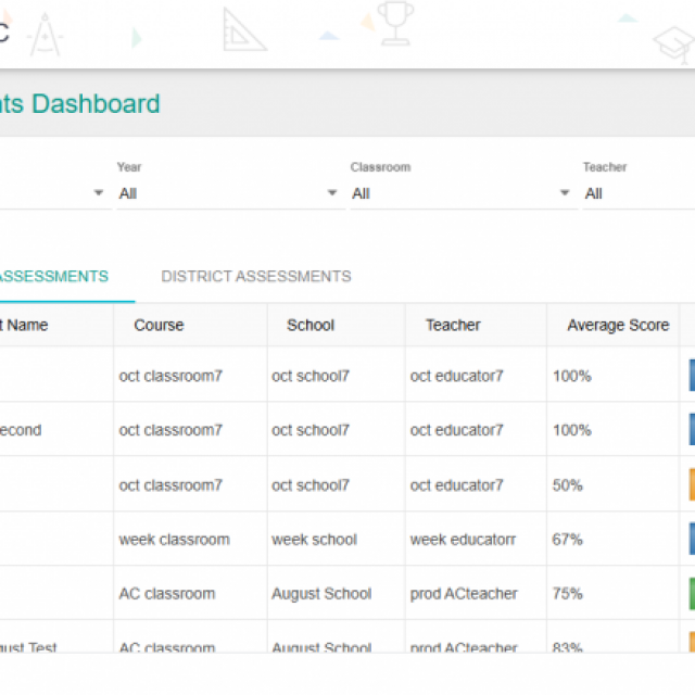 FocalPoint Education