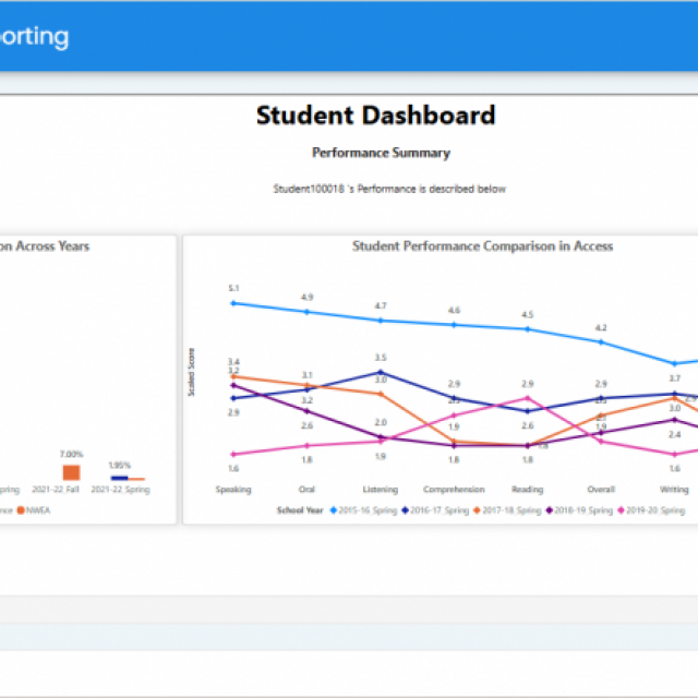 FocalPoint Education