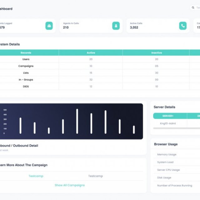 Dialerking Technology