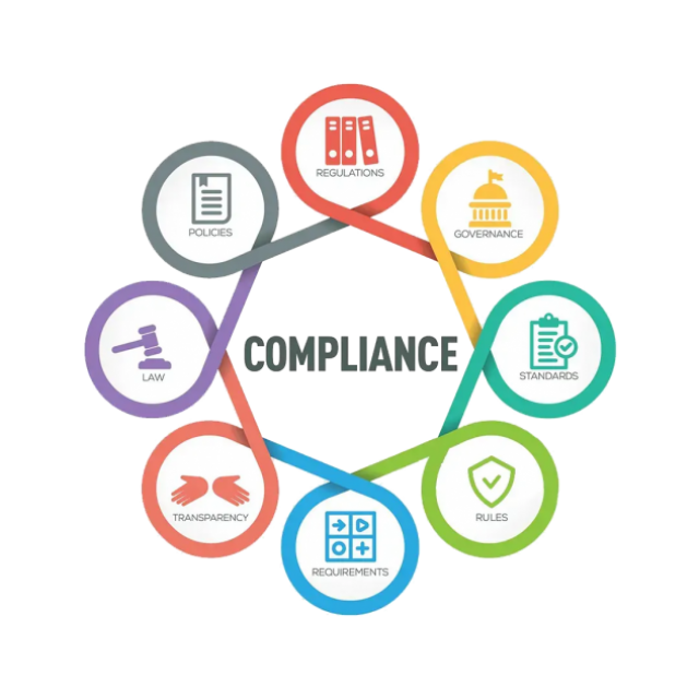 Food Product Compliance & Regulations Services | Expert Regulatory Solutions | MoveAhead