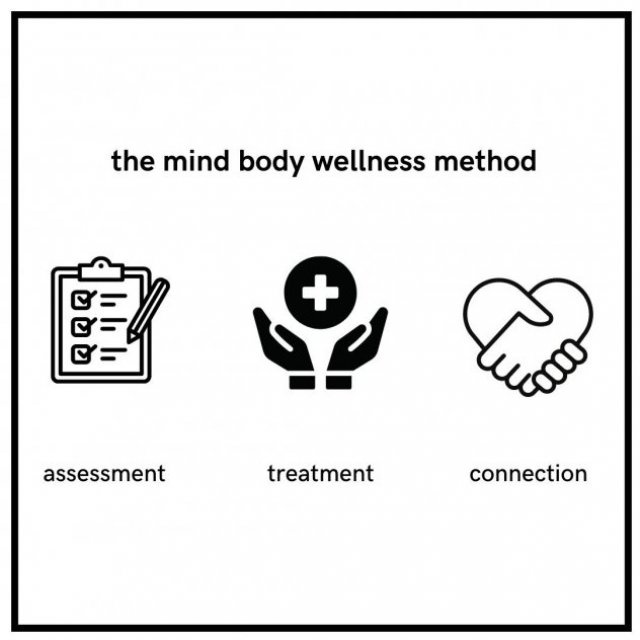 Mind Body Optimization