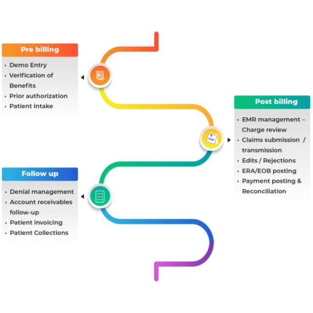 ASPRCM Solutions Private LTD