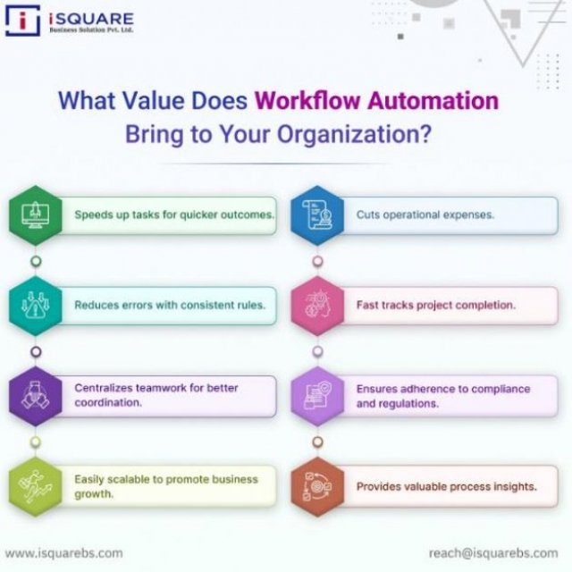 Workflow automation software