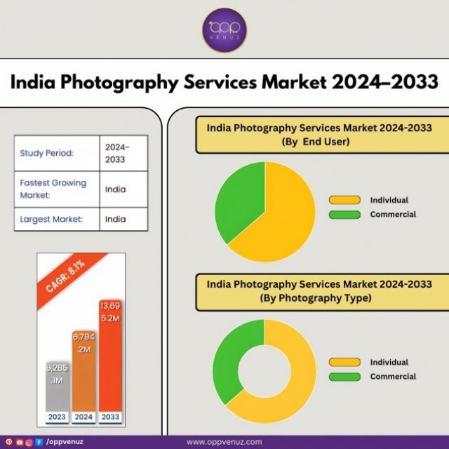 Oppvenuz Pvt. Ltd.