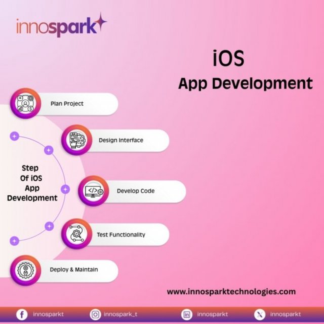 iOS App Development Company in Gurgaon