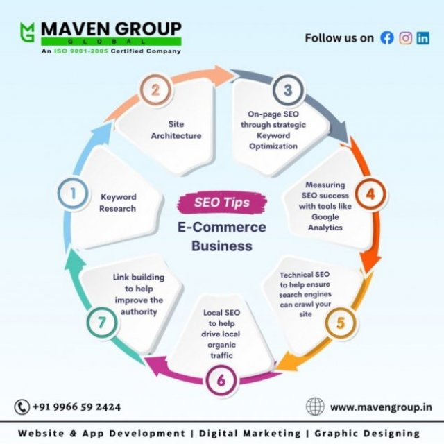 Maven Group global