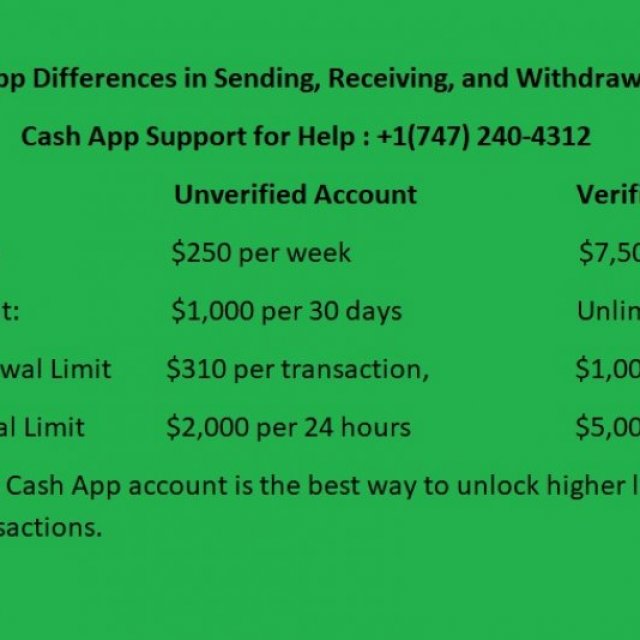 How to Check Your Remaining ATM Withdrawal Limit on Cash App?