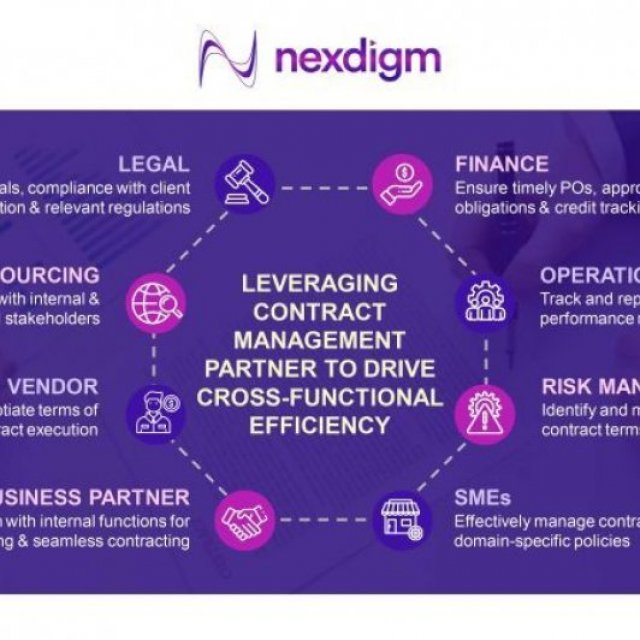 Nexdigm Business Management