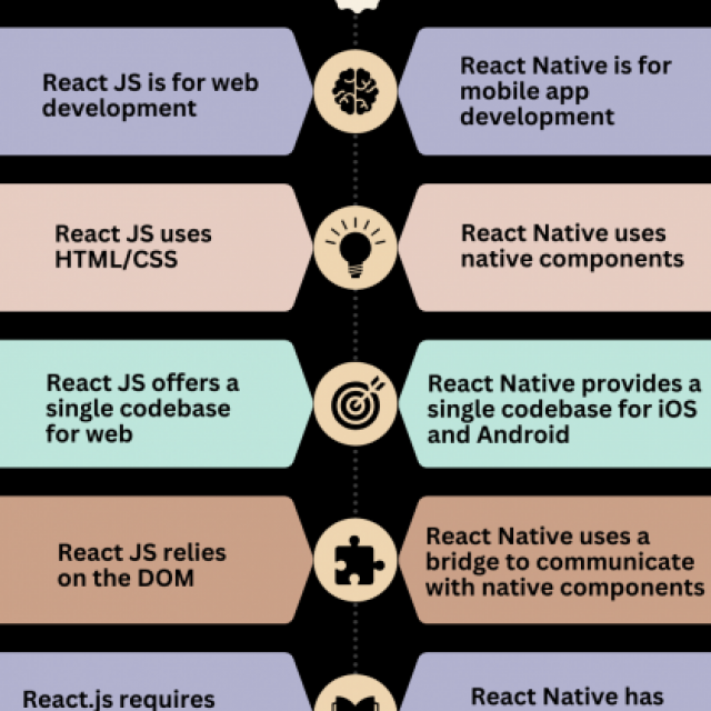 React JS Training in Hyderabad