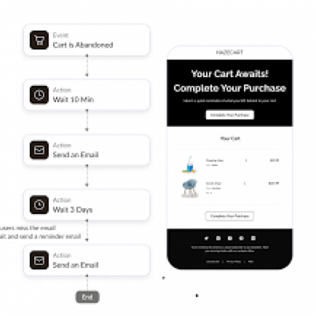 Dynamic Email Content