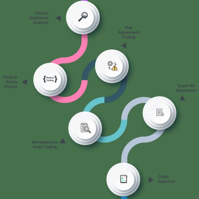 ASPRCM Solutions