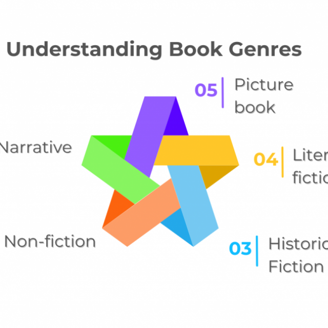 Understanding Book Genres